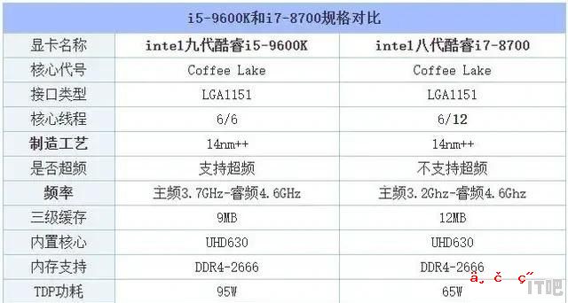 3dmax怎么设置cpu+gpu渲染_3D渲染选哪个CPU好