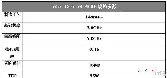 3dmax怎么设置cpu+gpu渲染 3D渲染选哪个CPU好