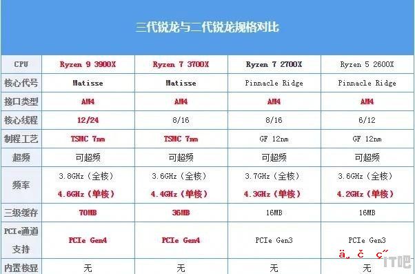 3dmax怎么设置cpu+gpu渲染_3D渲染选哪个CPU好