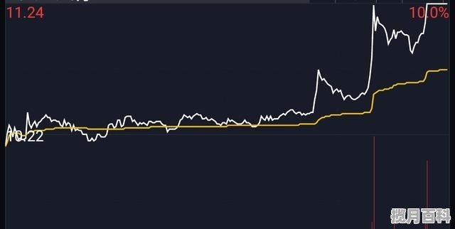 如何才能看懂盘面信息，股票怎么看盘面和形态