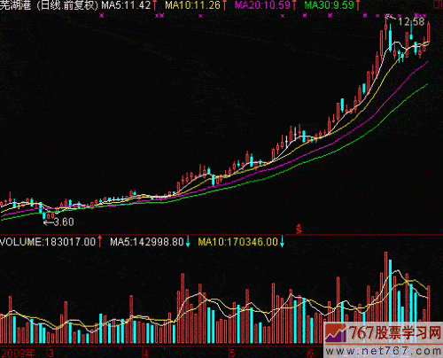 股票怎么看盘面信息_股票分时盘口怎么看