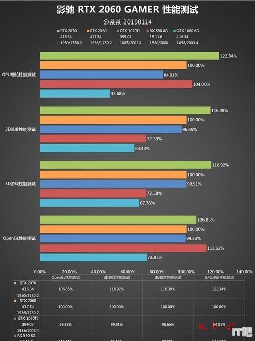 GTX1080和RTX2060两种显卡比性能 哪种好 双显卡哪个好