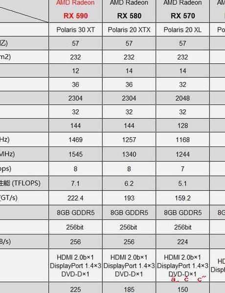 920显卡是什么意思 NVIDIAGeForce920MX这个型号的显卡怎么样最多能玩什么游戏