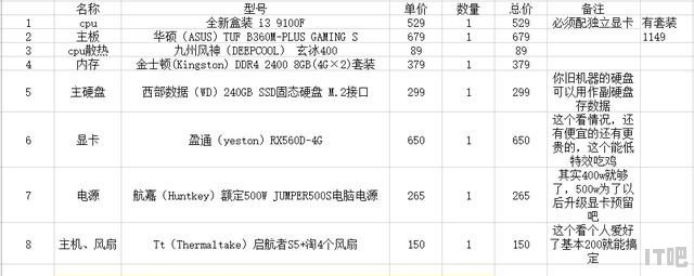 组装机都有什么组成，电脑组装机还要买什么东西