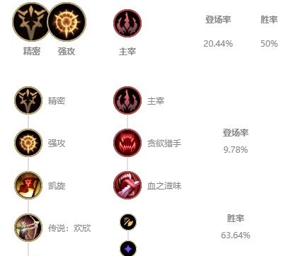 眩晕技能介绍,dota2 主宰 特效