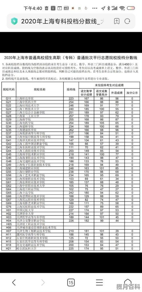 华东理工大学2023录取分数线多少_上海高考201分上什么学校