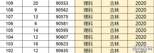 吉林高考分数线为什么下降了_吉林省2021高考分数线