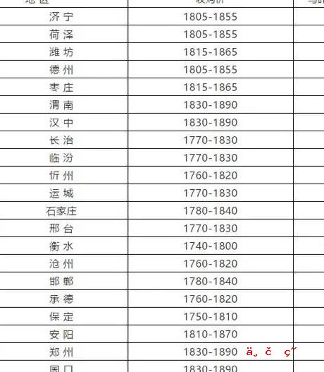 天龙八部【游戏】最低配置是什么 cpu最低配置