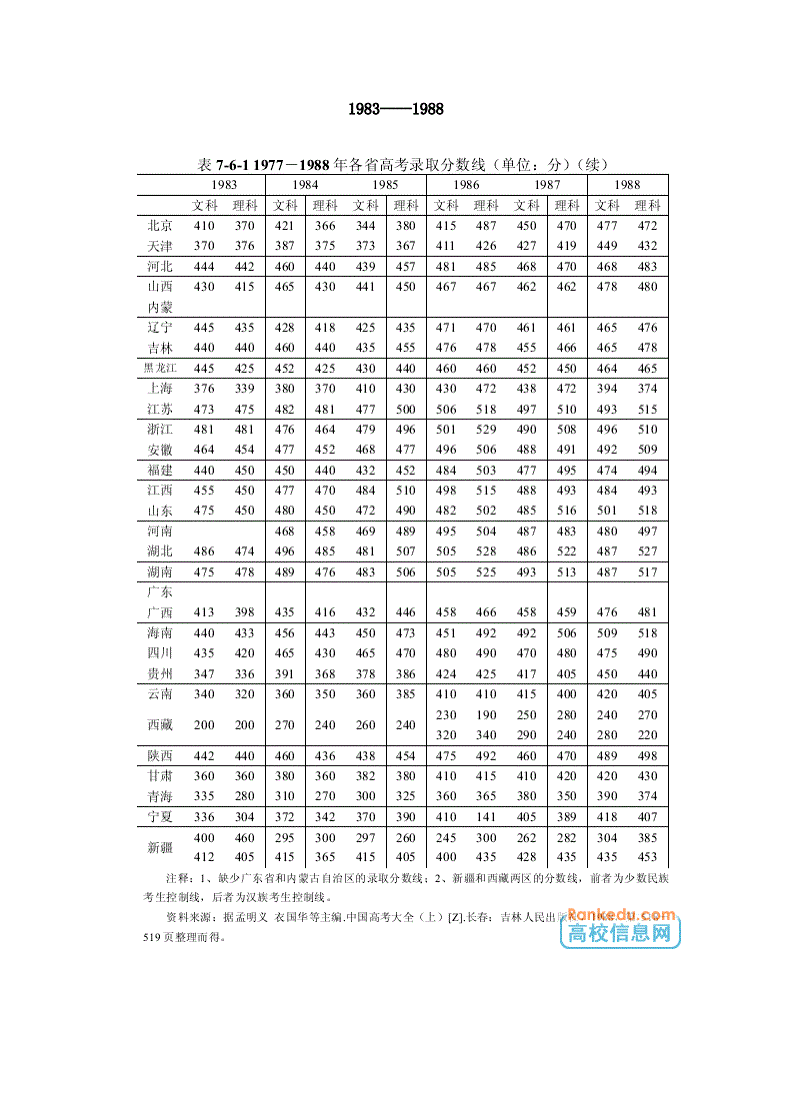 吉林省2023高考分数线_2023吉林高考本科二本A段各校录取分数线