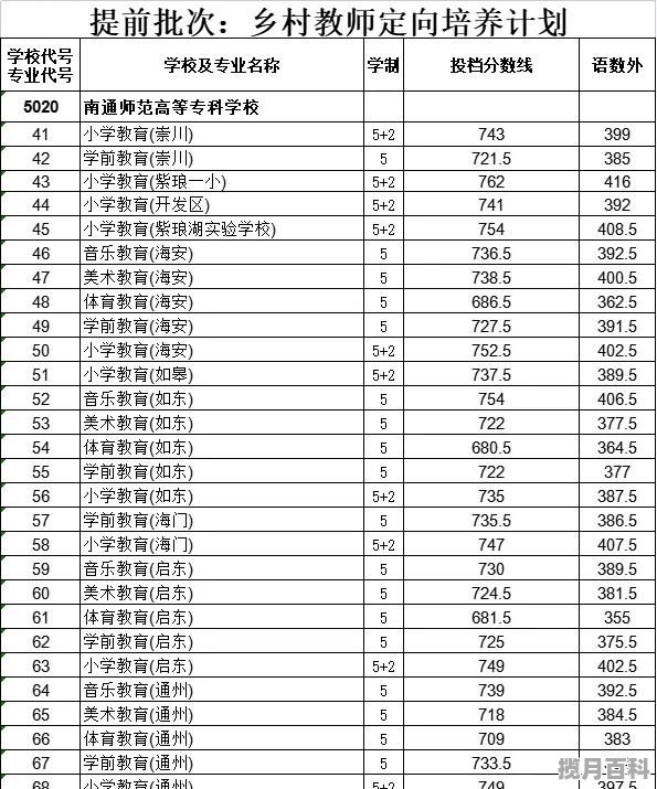 南通中考录取分数线出来了吗 如东高级中学高考分数线