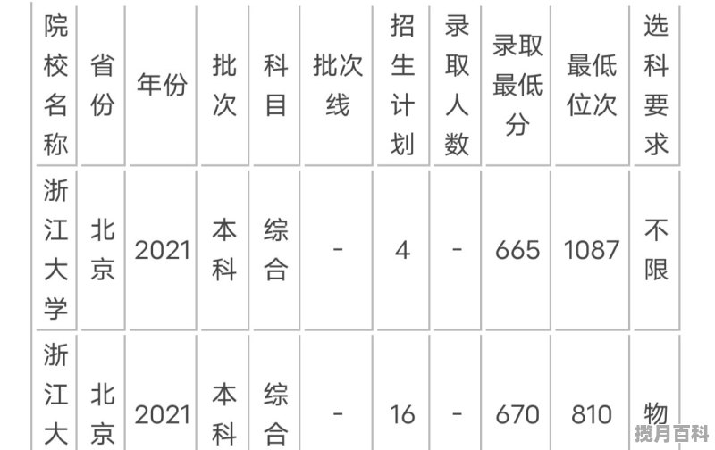 2021河南中招满分多少 禹州2021年高考分数线