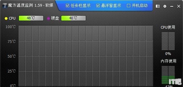 鲁++检测温度靠谱吗 检测cpu温度软件