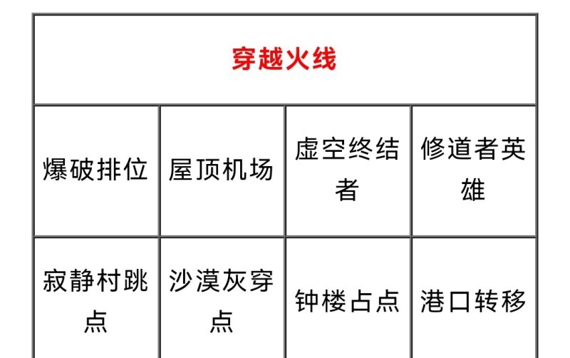 掌上穿越火线怎么退战队，穿越火线战队怎么退