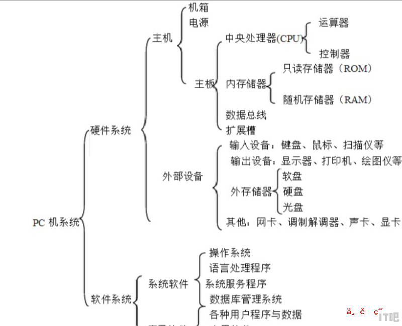 1050吃鸡流畅度最佳设置，1050显卡吃鸡设置