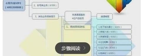 DNF封号制裁怎么查询,免费申诉解封地下城_地下城封30天怎么解