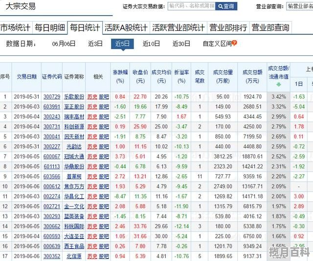 股票大宗交易是怎么完成的 股票内部大宗交易