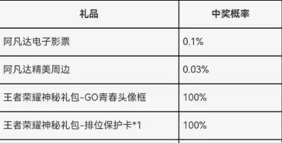 和平精英突变团竞怎么换衣 地下城与勇士时装怎么换装