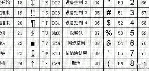 正常的C盘内存应该有多少_内存卡上标128c是什么意思