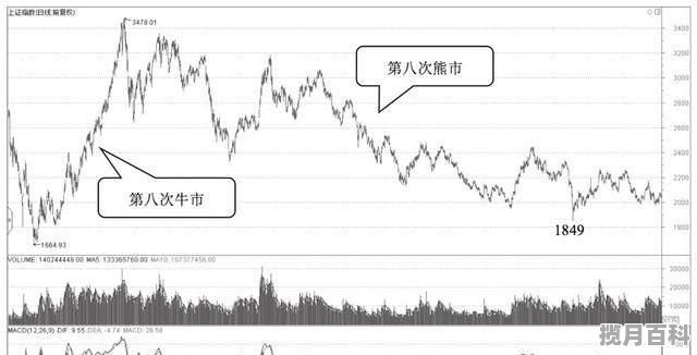 主力资金流入与流出，对股价有何影响,今天股票行情查询涨跌前十名股