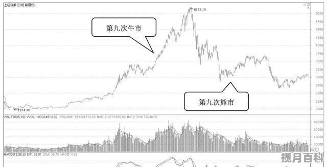 主力资金流入与流出，对股价有何影响,今天股票行情查询涨跌前十名股