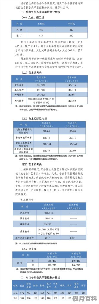 2020年河北高考录取分数线 河北省2020高考分数线