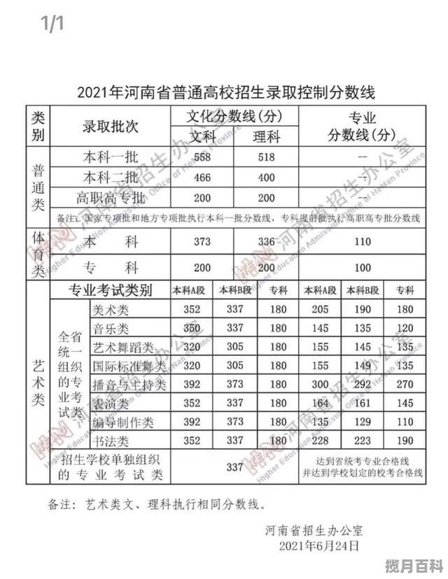 2021年河南省艺考声乐分数线，河南201艺考高考分数线