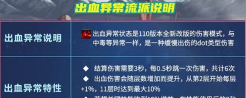 地下城110奶妈可以走出血流吗 地下城与勇士110级出血