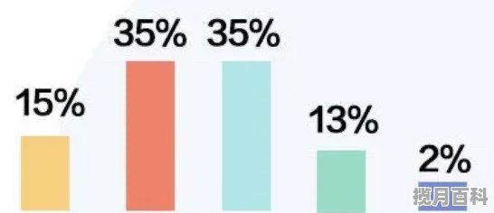 13%化分数是多少 13年高考分数线预测