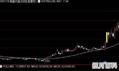 股市行情：新能源概念股龙头有哪些，新能源股票最近行情