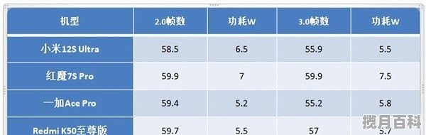 玩原神最好的手机排行 国产原神手机推荐排行榜