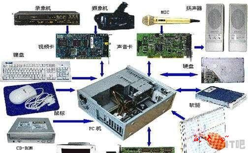 cpu不想要了拿到哪卖 cpu怎么二手