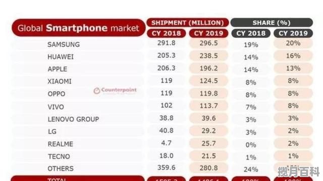 2019十大高配低价手机_高配低价5g手机