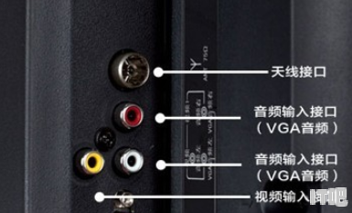 电视机信号源如何切换 显示器信号源切换