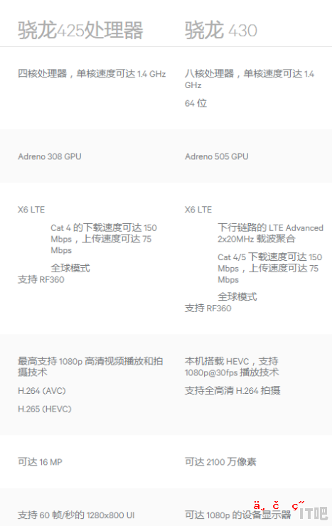 i513400f配3080显卡可以吗_高通骁龙425与430的性能哪个好