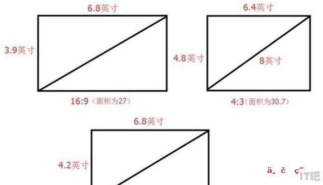 22寸显示器宽屏尺寸多大 显示屏标准屏幕尺寸是多少