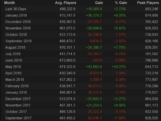 dota2最高同时在线人数 dota2帧率限制多少