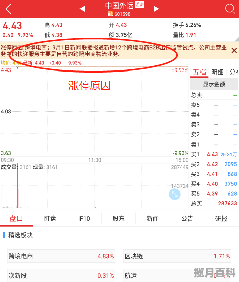 分时图看盘的58个技巧,股票开盘看盘技巧与方法