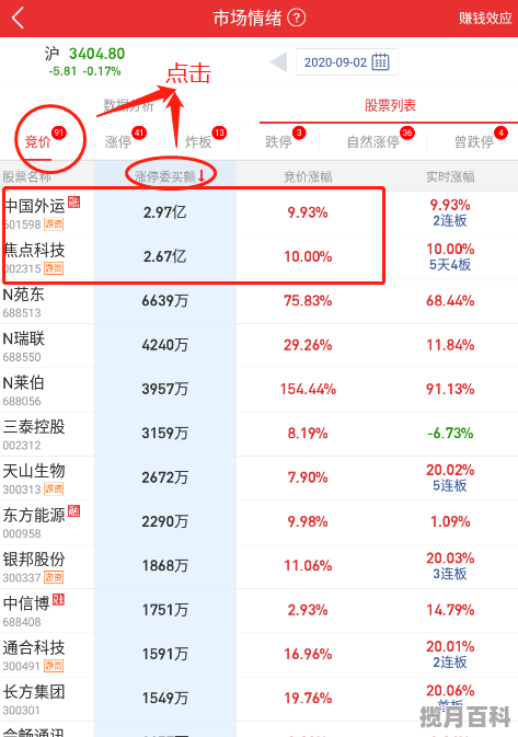 分时图看盘的58个技巧,股票开盘看盘技巧与方法