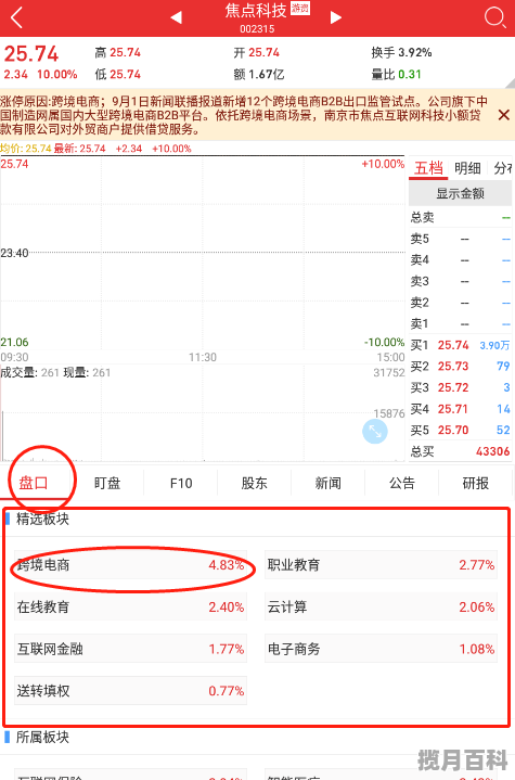 分时图看盘的58个技巧,股票开盘看盘技巧与方法