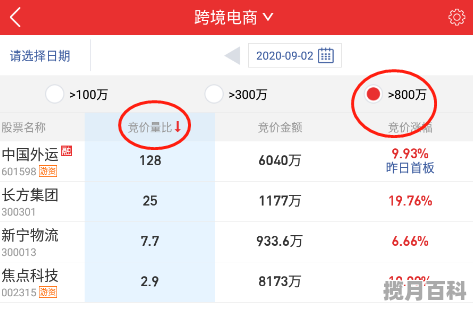 分时图看盘的58个技巧,股票开盘看盘技巧与方法