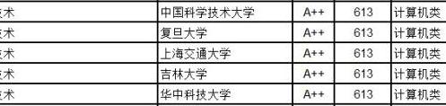 空调高压上下摆动什么原因 cpu上下