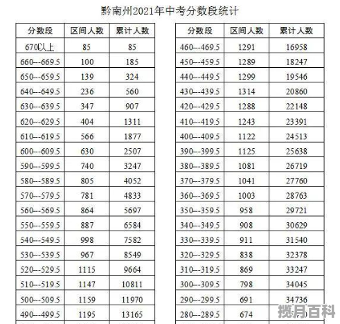 2021黔南各高中录取分数线 黔南州的高考分数线