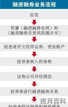 可以融资融券的股票,融资融券股票一览表