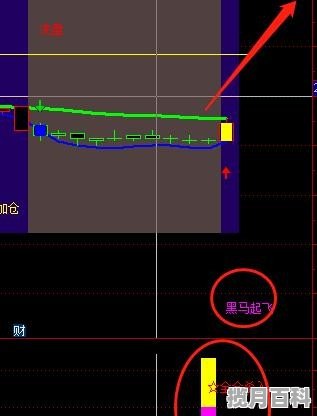 股票上涨回补了以前下跌缺口，但又回落留下长上影线，后市如何_股票一般下跌多久才会开始反弹，有什么迹象可以看出