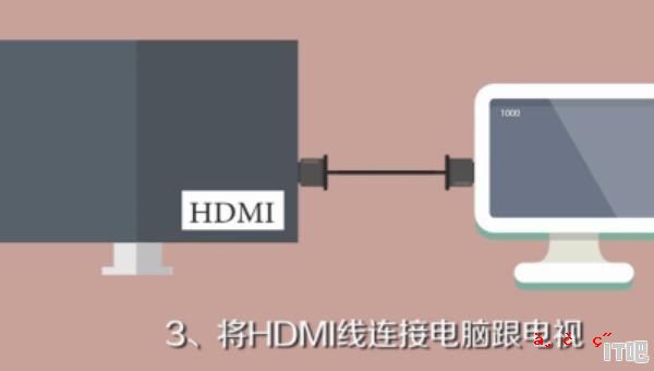 电脑开机显示hdmi后就没反应了,hdmi显示器 没反应