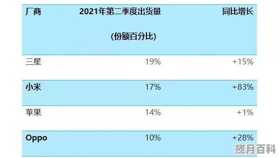 2021年7月手机排行榜前十名_2021年7月份有哪些手机发布