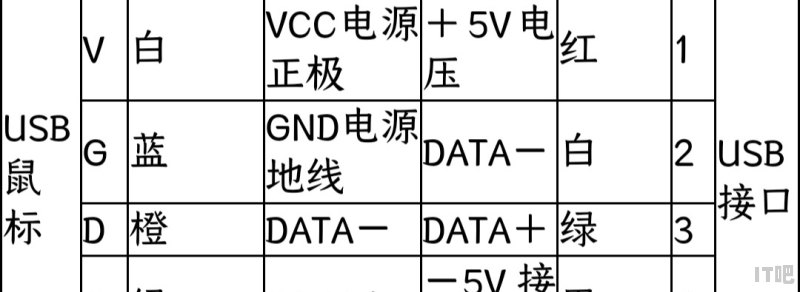 主板后面的usb接口都一样么 电脑主板后usb接口颜色