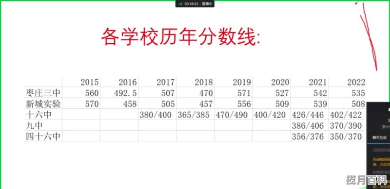 2023年枣庄中考多少分可以上高中 枣庄社会考生高考分数线