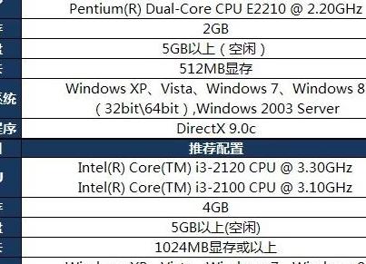 三星手机处理器排行 三星s23ultracpu是什么