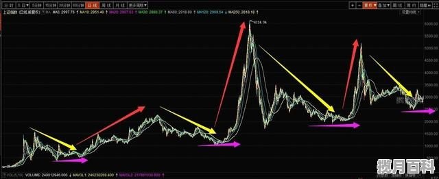 5000块能炒股起家吗_以自己为例，长期炒股到底赚不赚钱